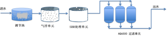 皮革廢水處理工藝 皮革廢水處理工藝