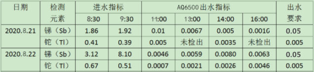 銻、鉈檢測(cè)結(jié)果.jpg